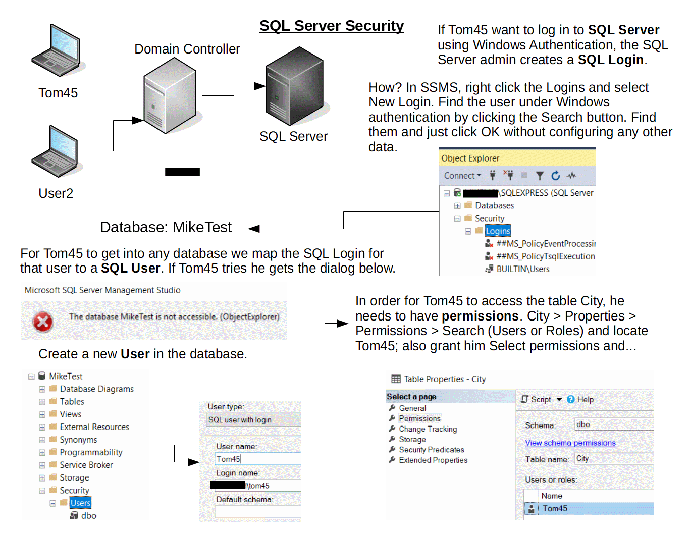 SQL Server Security Introduction - BeginCodingNow.com