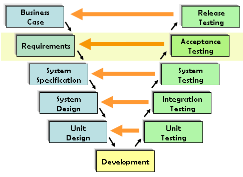 Software Testing - BeginCodingNow.com