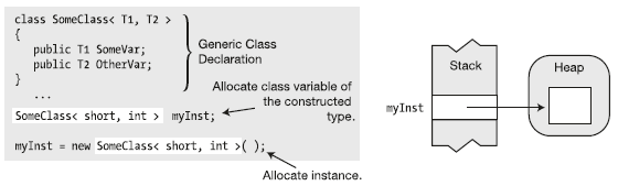 c-generics-2-begincodingnow