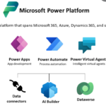 Microsoft Power Platform Introduction - BeginCodingNow.com