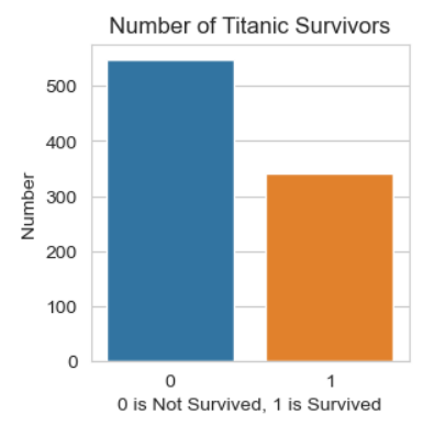 Histogram of Categorical Data - BeginCodingNow.com